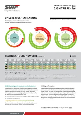 Datenblatt Gasnitrieren herunterladen: technische Informationen zum Nitrierprozess bei SWF Siegen.